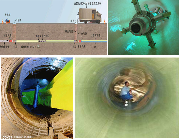 乐昌UV-CIPP内衬修复