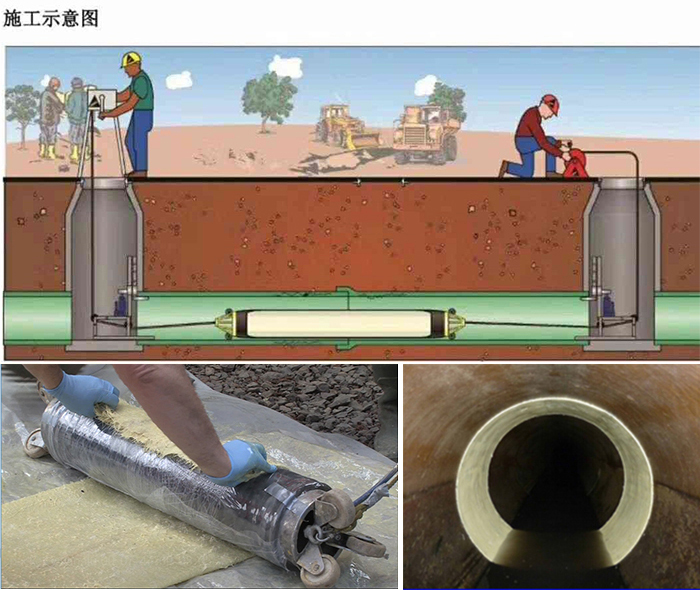 乐昌管道局部点状修复